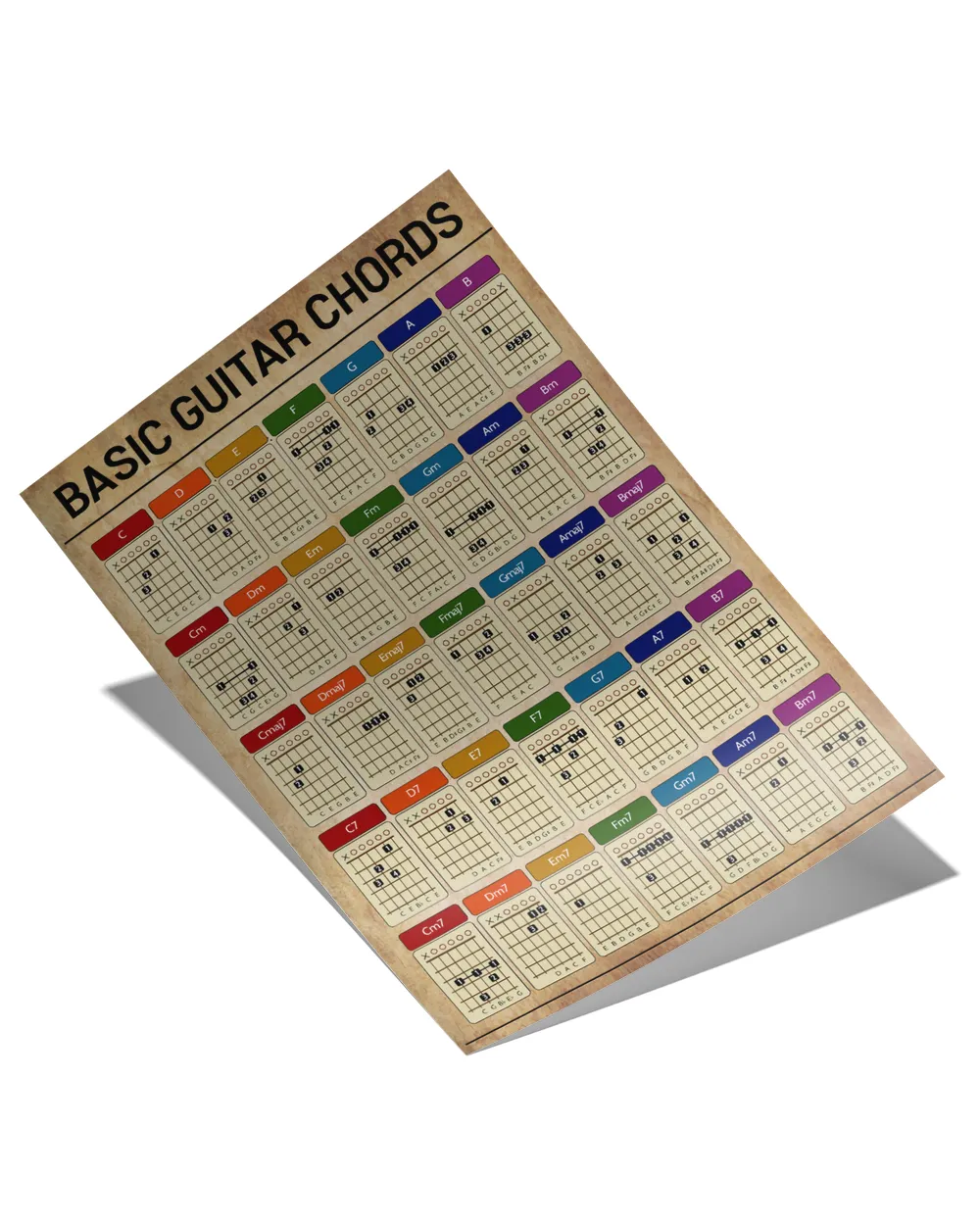 Basic Guitar Chords  Poster