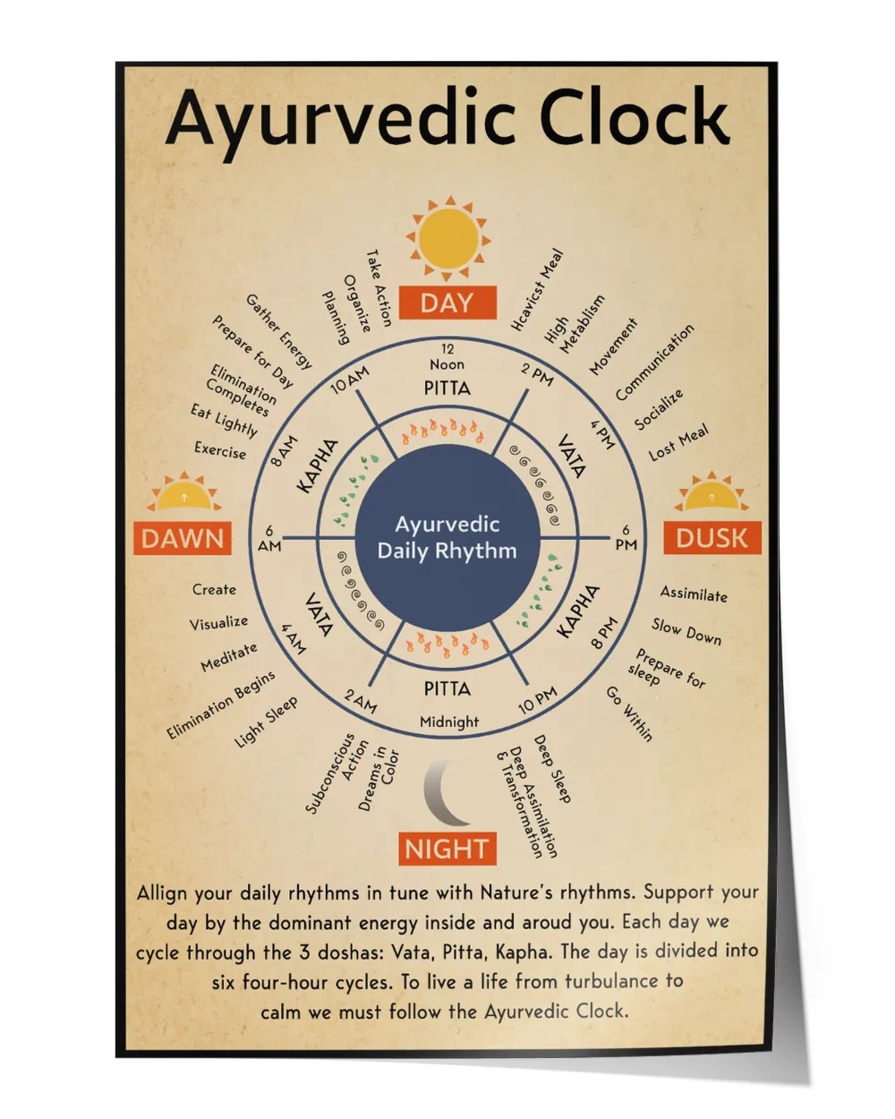 Ayurvedic Clock Canvas, Poster