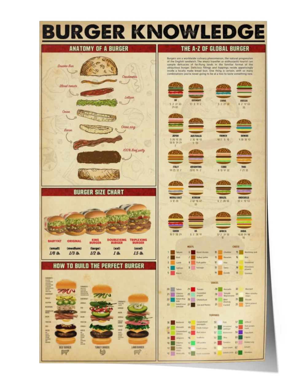 home decor poster burger knowledge poster ideal gift