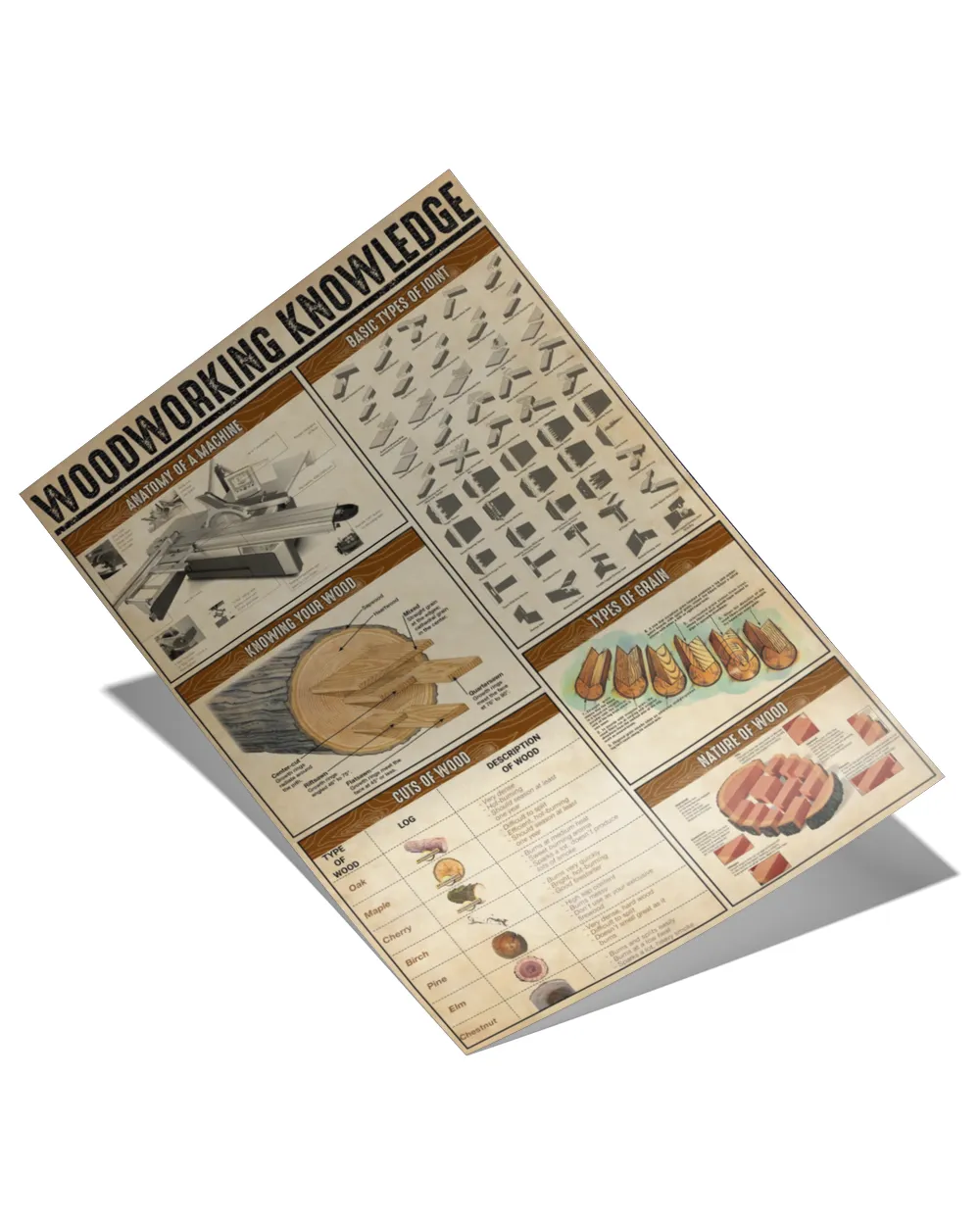home decor poster woodworking knowledge poster ideal gift