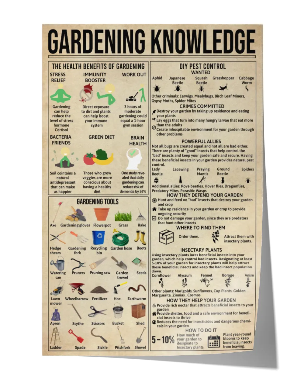 Gardening Knowledge Satin Portrait Poster (24x36in) white 24x36in