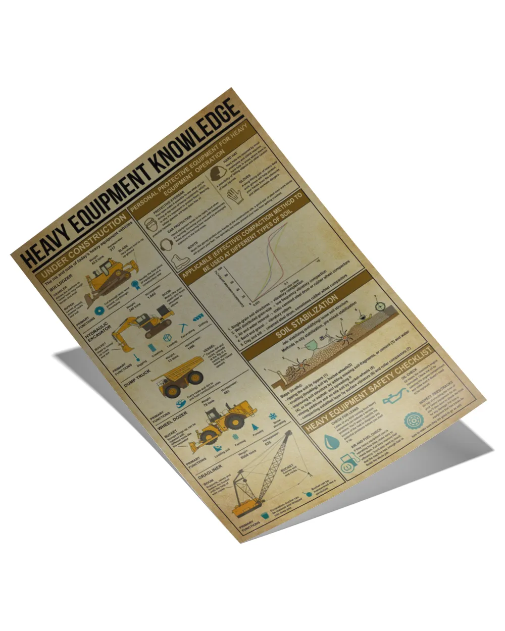 Heavy Equipment Knowledge Poster, Construction Industry Poster, Vintage Poster