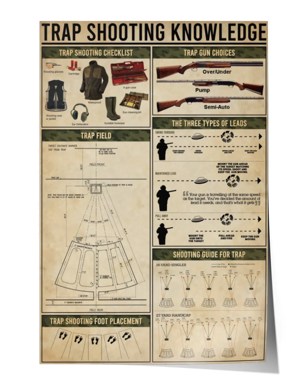 home decor poster trap shooting knowledge poster ideal gift