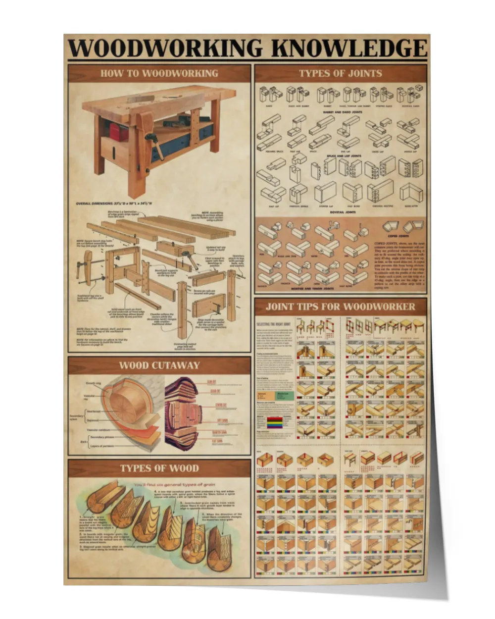 home decor poster woodworking knowledge v3 poster ideal gift
