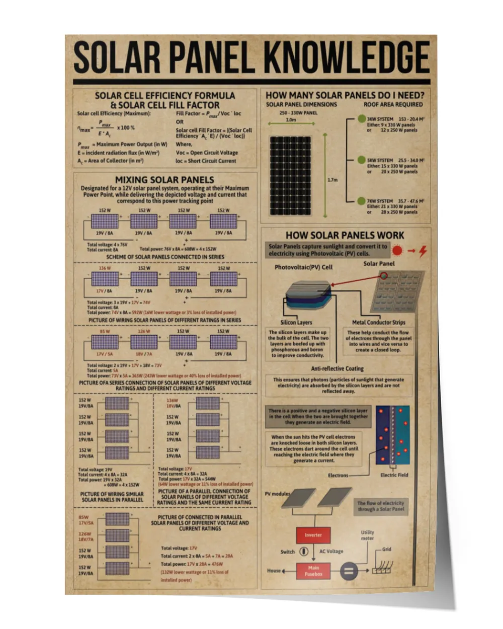 Solar Panel Knowledge Poster, Science Teacher Gift, Engineer Gift