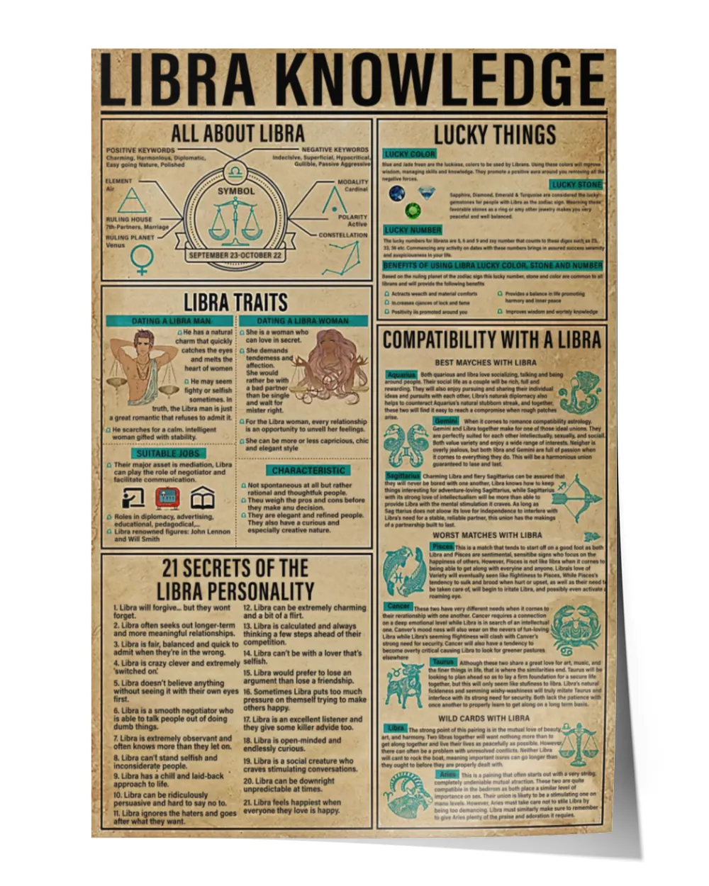 Libra Knowledge Poster, Libra Poster, All About Libra Poster, Lucky Things Poster