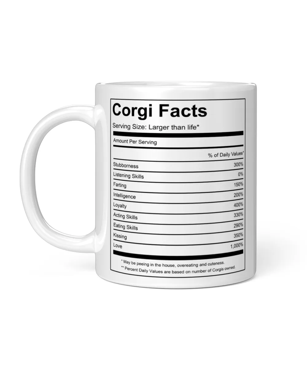 Corgi Facts