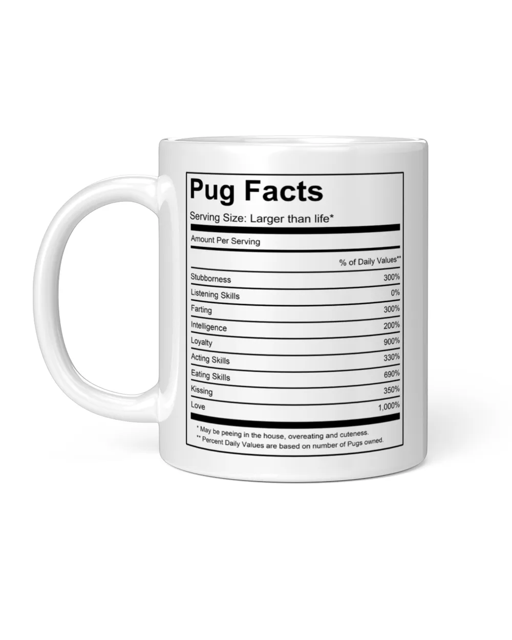 Pug Facts