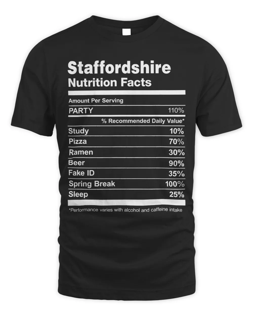 Staffordshire Nutrition Facts College University