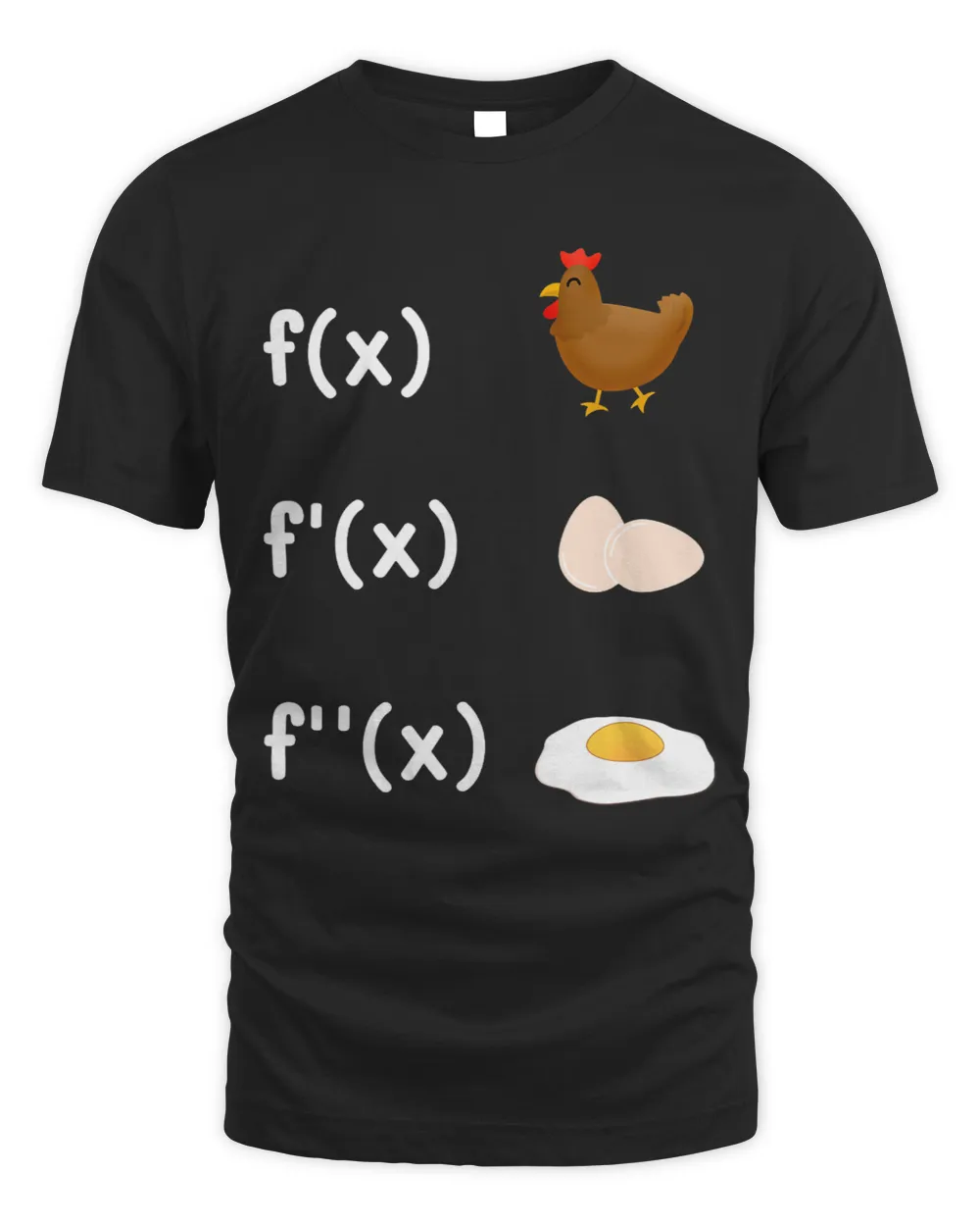 Chicken Poultry Mathematics Derivative Function Chicken Funny Math