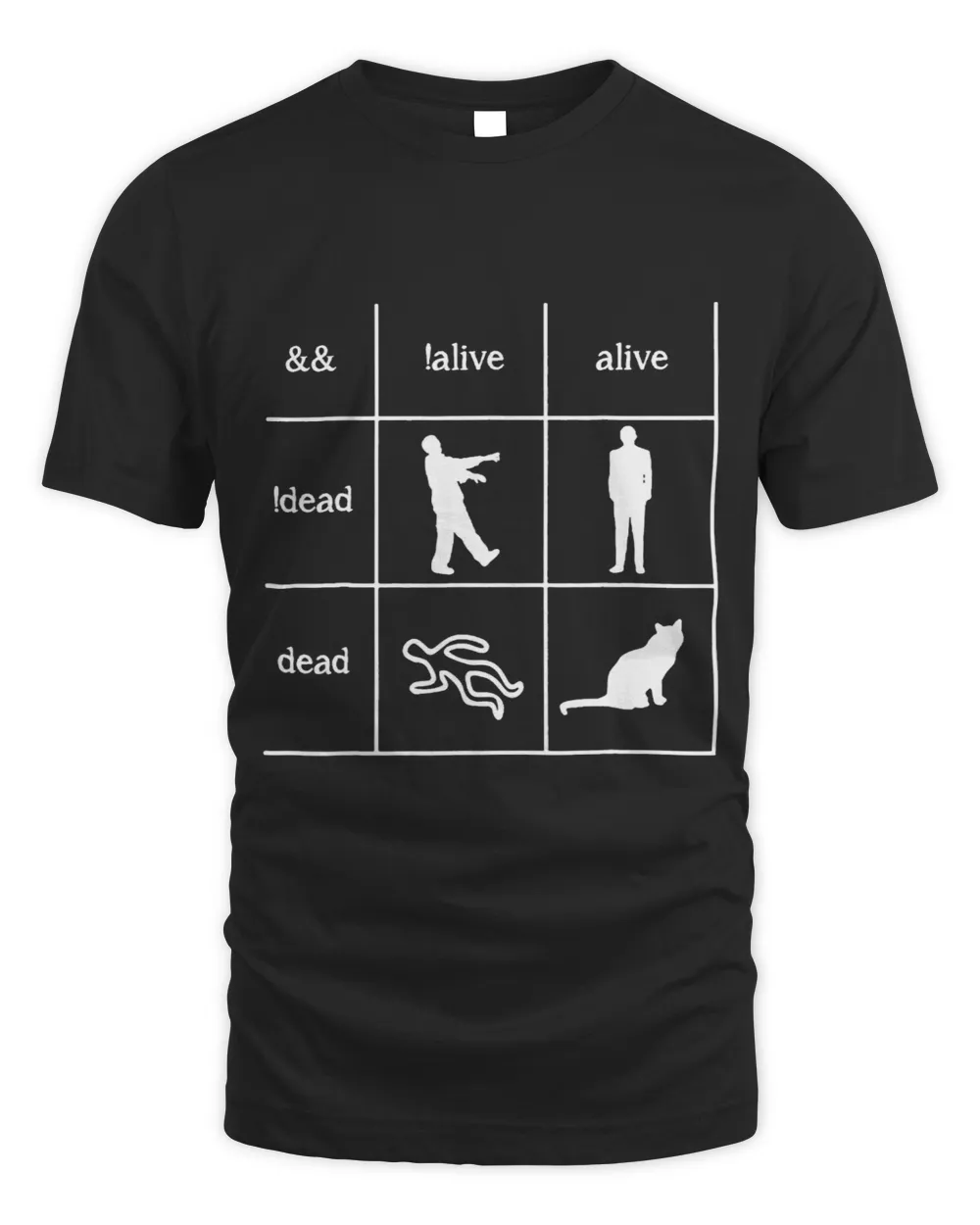 Boolean Logic Im A Programmer Alive Dead 1 Unisex Standard T-Shirt black s