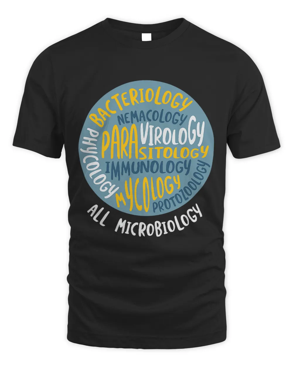Branches of Microbiology Science Microbiologist Scientist