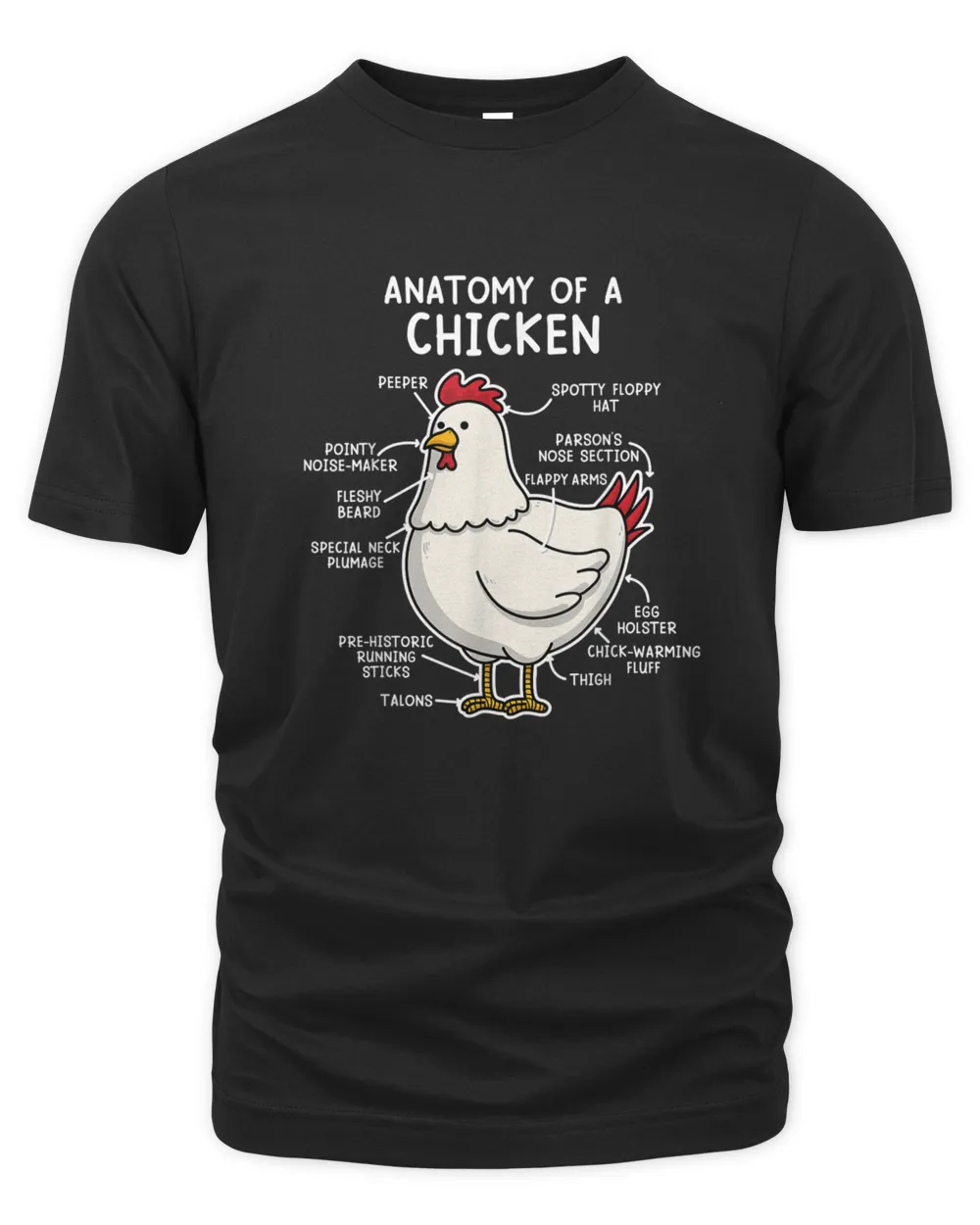 Anatomy of a Chicken