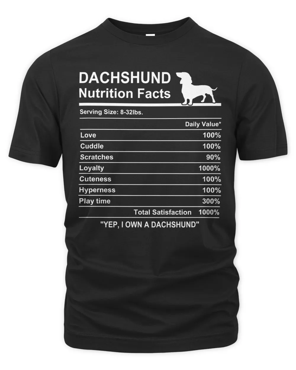 Dachshund Nutrition Facts