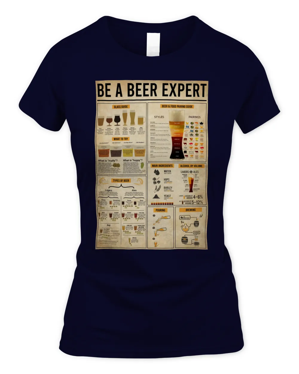 home decor poster beer knowledge poster ideal gift