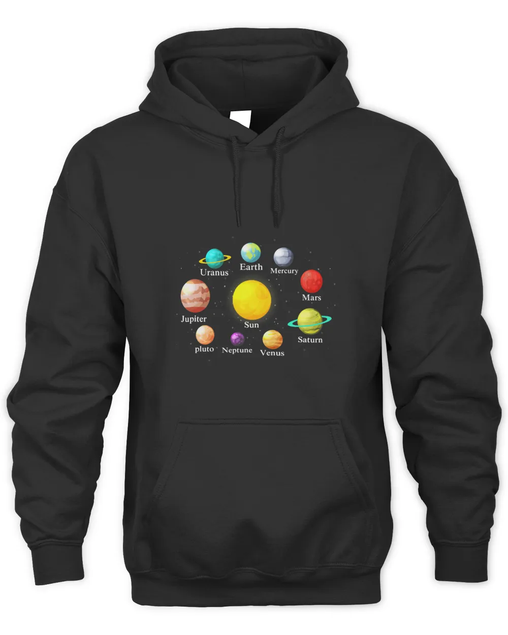 Planetary System Planets Science Education Earth Sun Mars