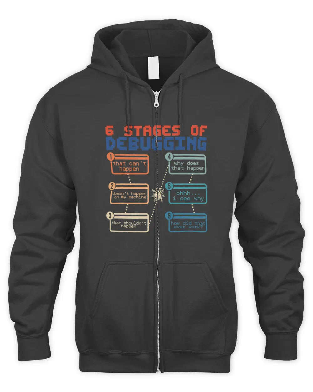 Stages Of Debugging Code Software Developer Funny Programmer Men's Zip Hoodie black s