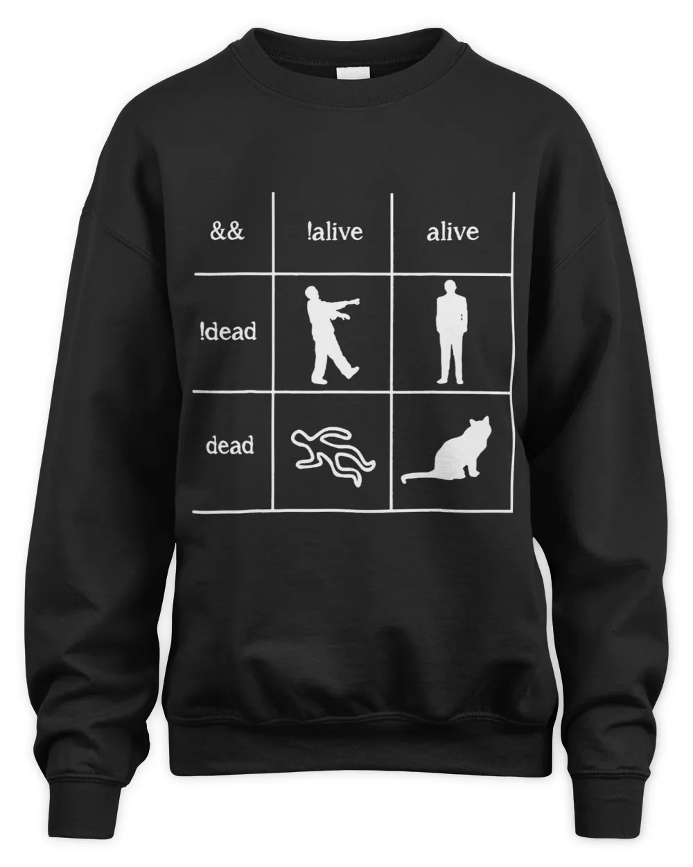 Boolean Logic Im A Programmer Alive Dead 1 Unisex Sweatshirt black s