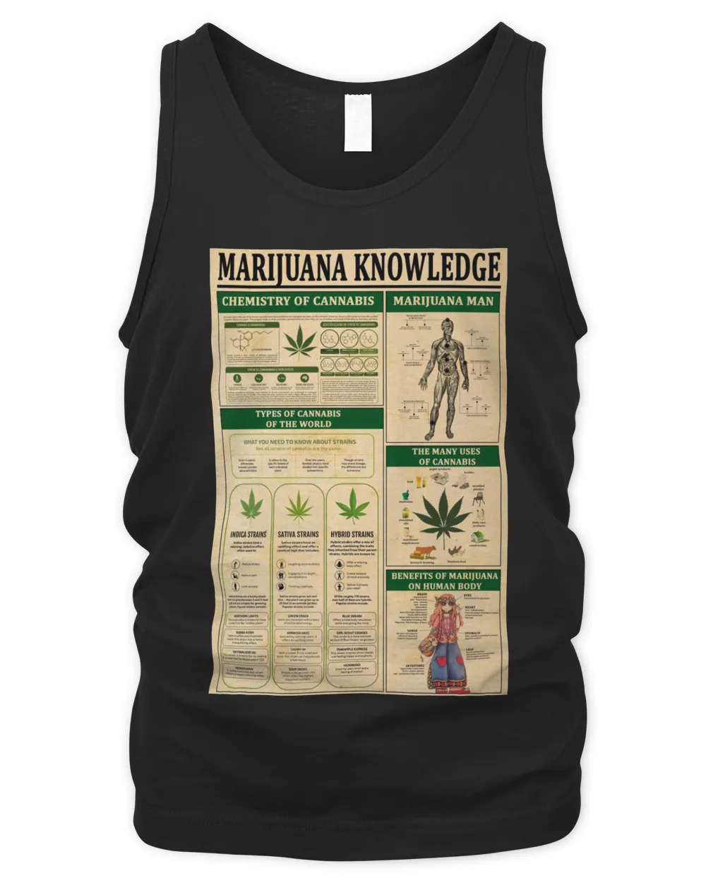 home decor poster marijuana knowledge poster ideal gift
