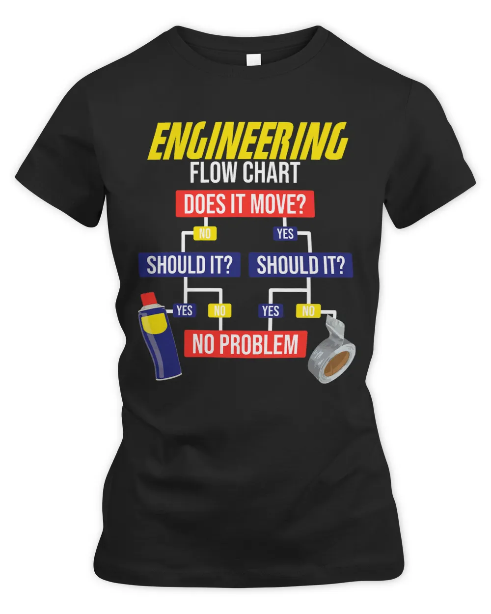 Engineering Flow Chart Chemical Engineer