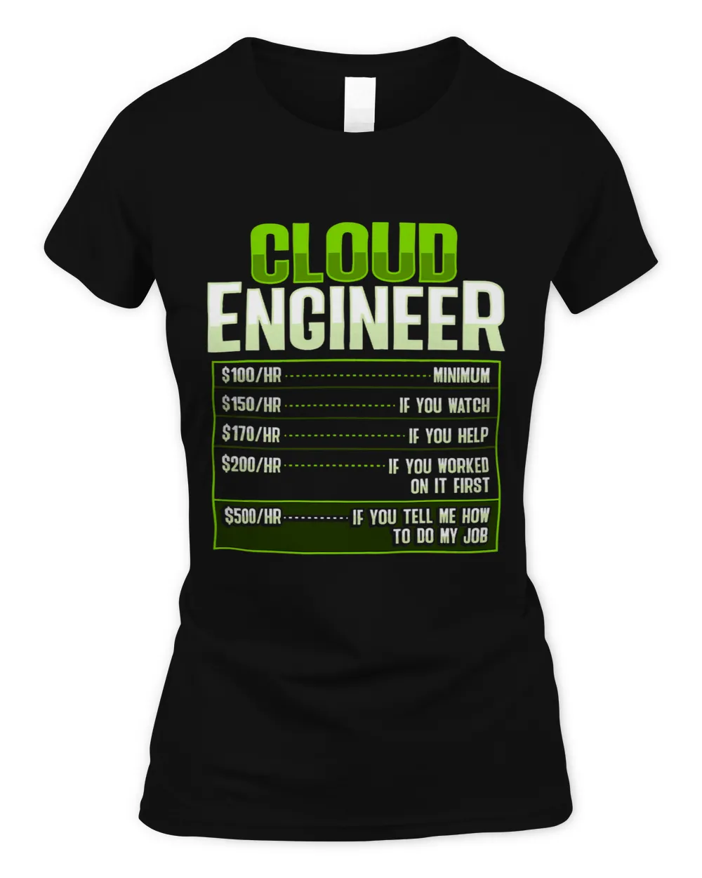 Sys admin and developer Design for a Cloud devops engineer 1 Women's Standard T-Shirt black s