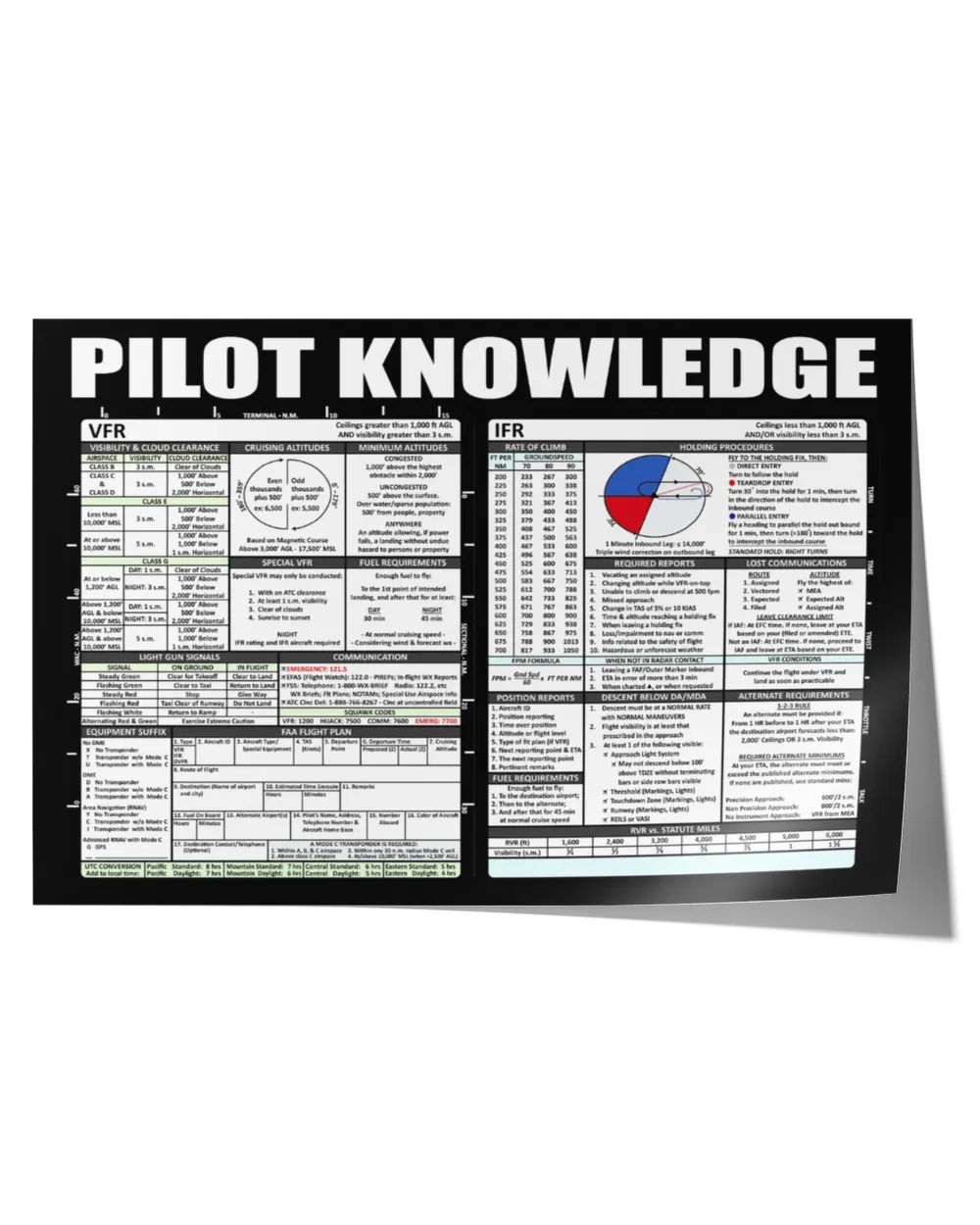Pilot Knowledge Poster, Vintage Pilot Poster, Airplane Poster Parts