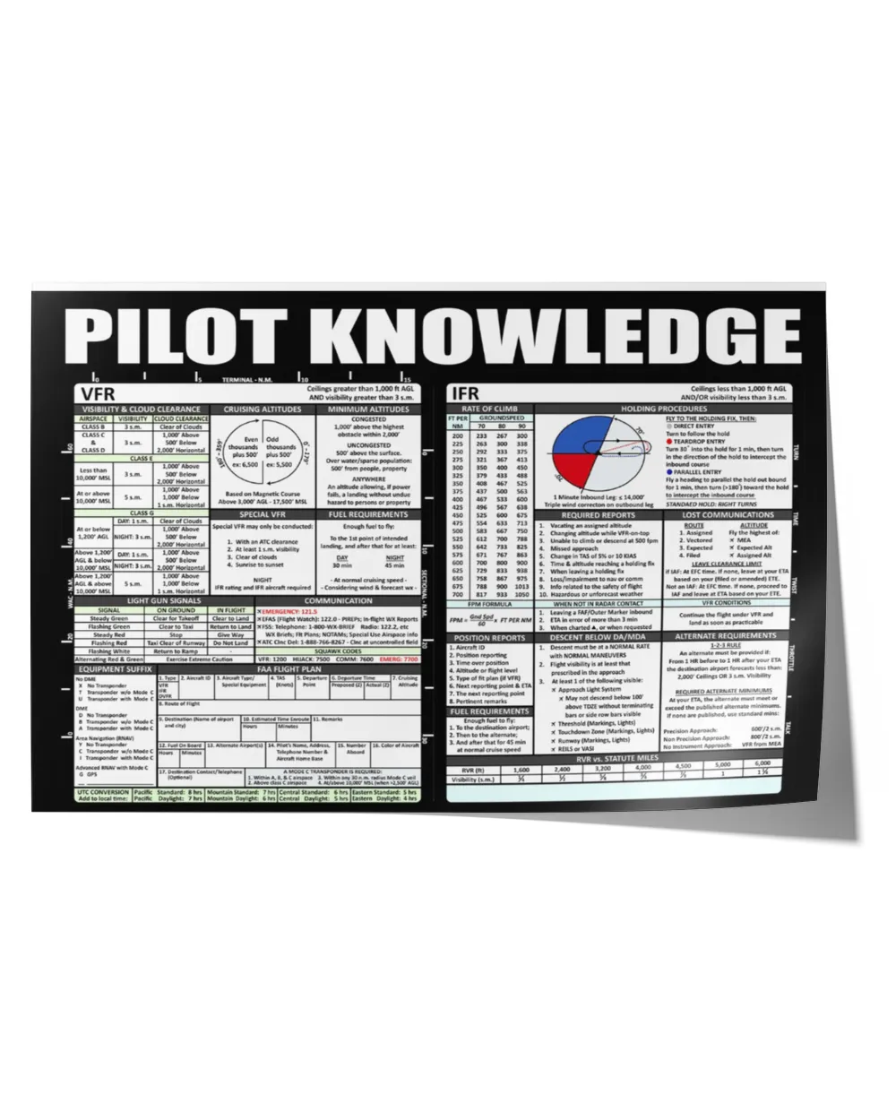 Pilot Knowledge Poster, Vintage Pilot Poster, Airplane Poster Parts