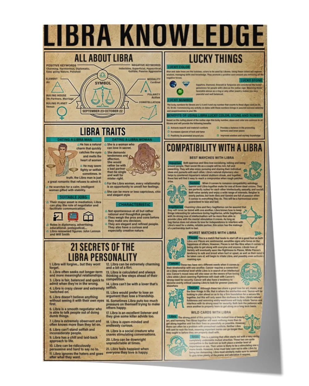 Libra Knowledge Poster, Libra Poster, All About Libra Poster, Lucky Things Poster