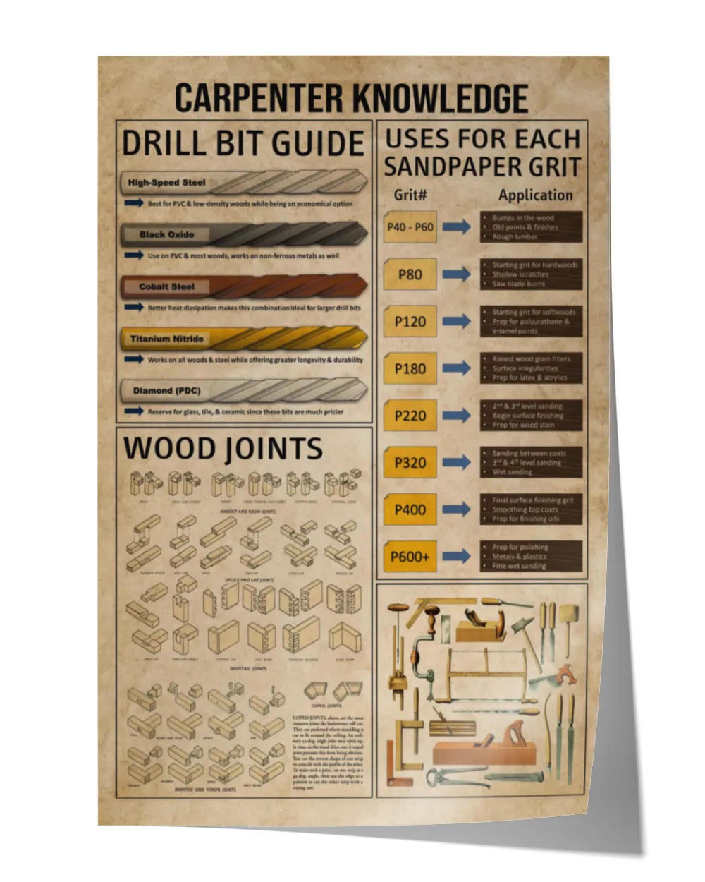 Carpenter Knowledge Poster, Vintage Poster, Knowledge Poster