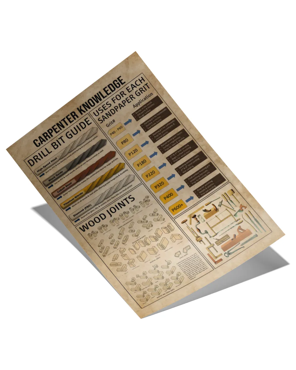 Carpenter Knowledge Poster, Vintage Poster, Knowledge Poster