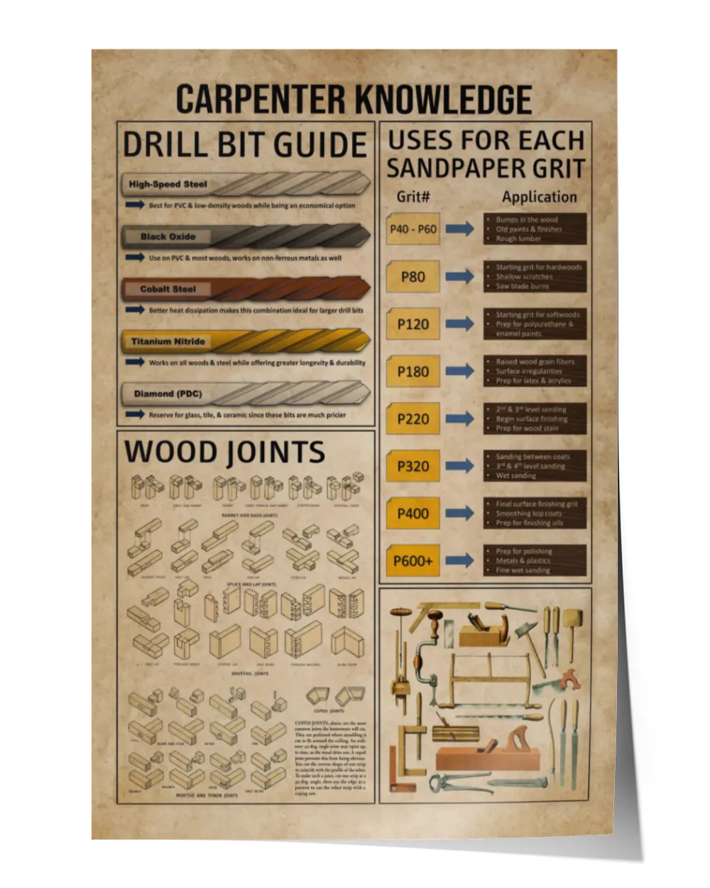 Carpenter Knowledge Poster, Vintage Poster, Knowledge Poster