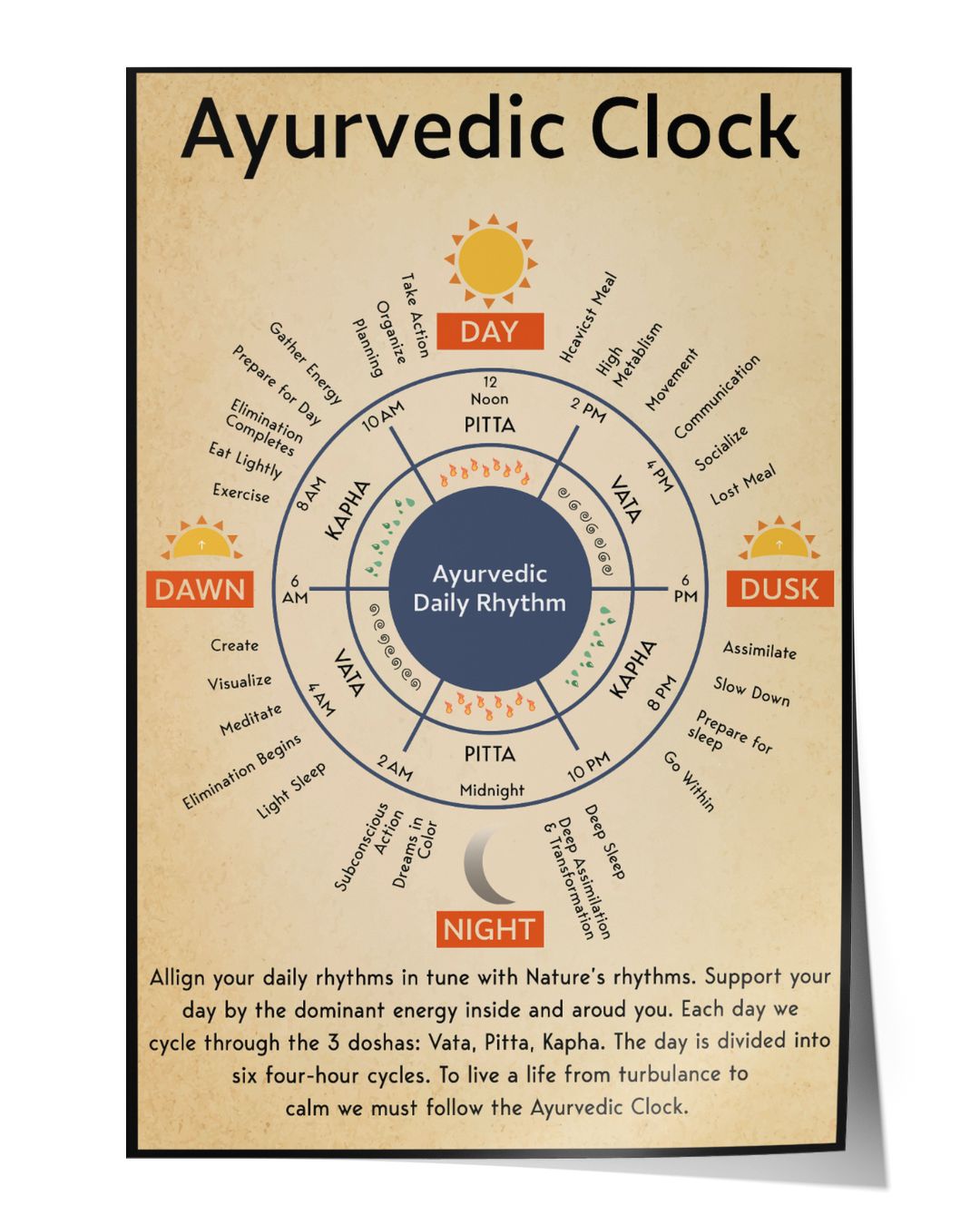 Ayurvedic Clock Canvas, Poster WAKAZON
