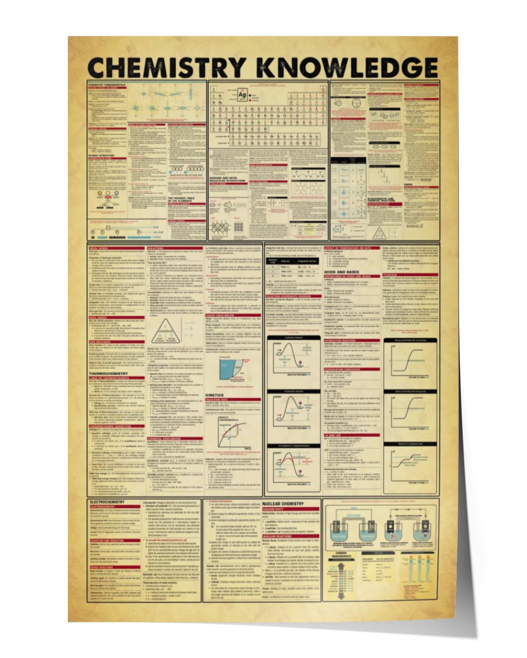 Chemistry Knowledge Poster, Chemistry Poster, Science Posters for ...