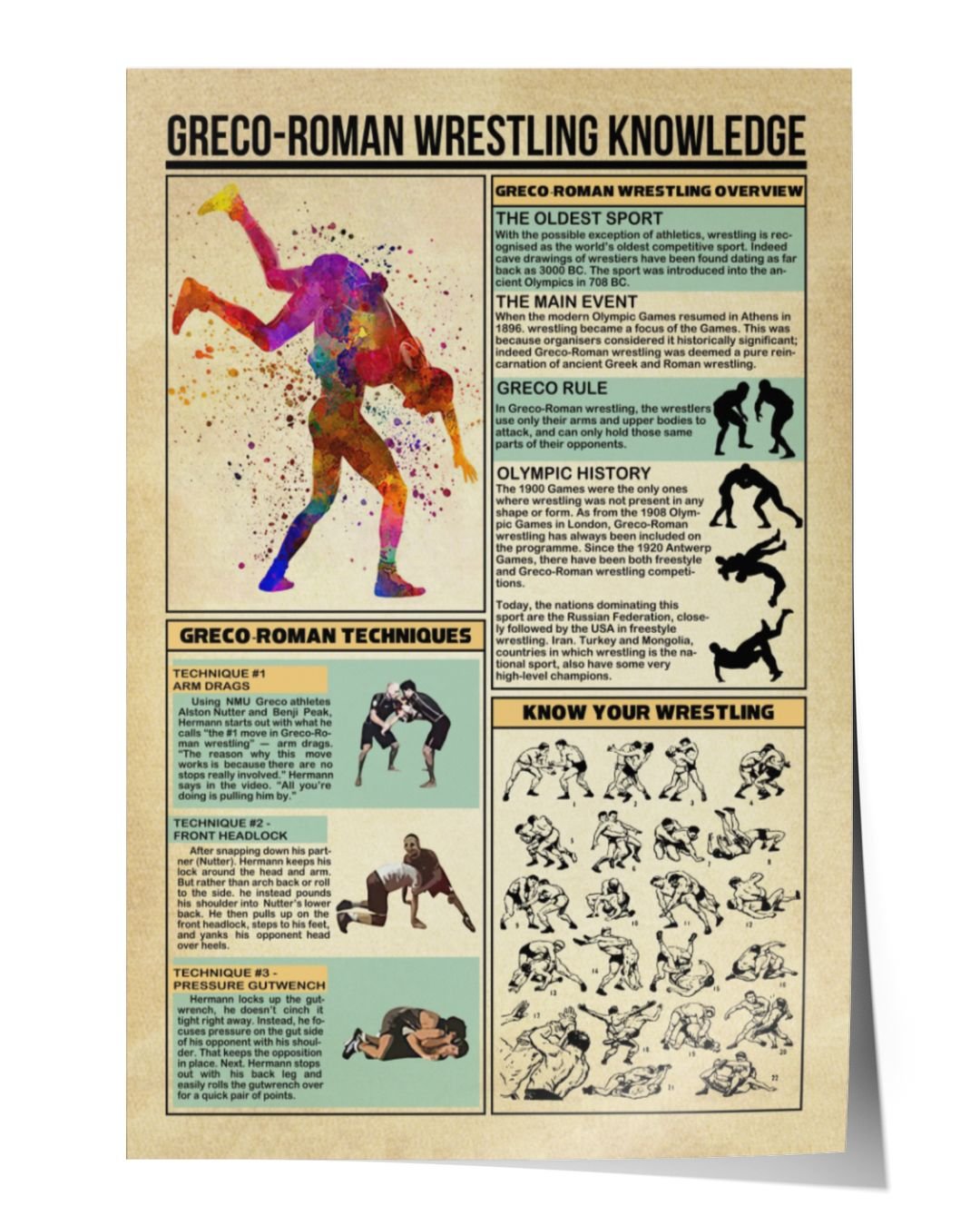 GrecoRoman Wrestling Knowledge Poster, Wrestling Techniques Wrestling
