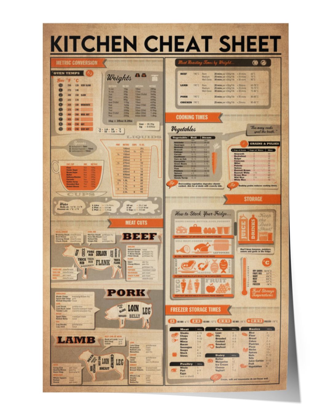 Kitchen Cheat Sheet Poster, Metric Conversion Meat Roasting Times By ...