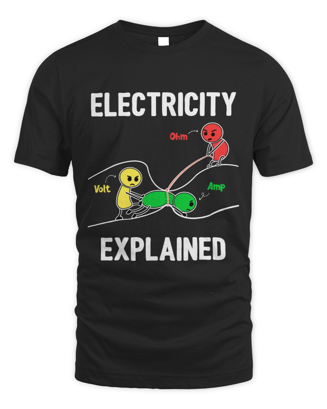 Electricity Explained Ohm Volt Ampere Funny Electrician