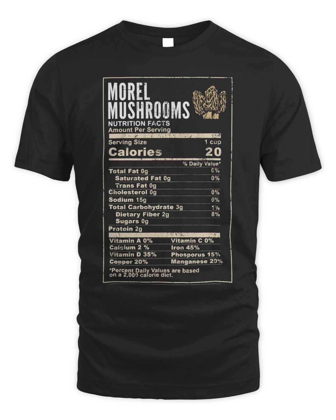 Mushroom Foraging Morel Mushroom Health Nutrition Facts