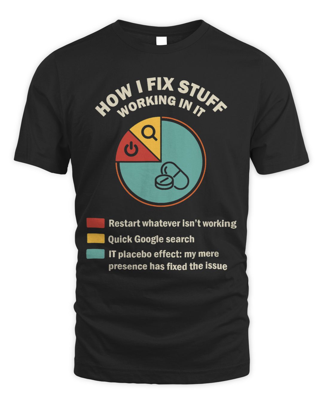 How I Fix Things Working in IT Computer Science Tips Humor