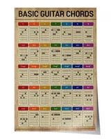 Basic Guitar Chords  Poster