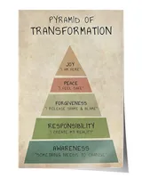 Pyramid of Transformation Poster
