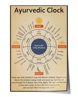 Ayurvedic Clock Canvas, Poster