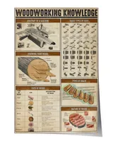home decor poster woodworking knowledge poster ideal gift