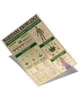 home decor poster marijuana knowledge poster ideal gift