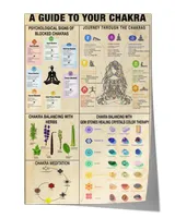 home decor poster a guide to your chakra vertical poster ideal gift