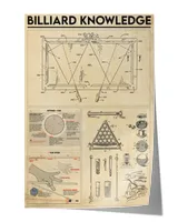 Billizard Knowledge Poster, Vertical Poster, Knowledge Poster