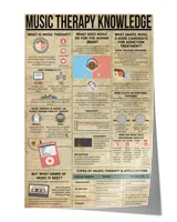 Music Therapy Knowledge Poster, Therapy Poster, Knowledge Poster