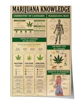 home decor poster marijuana knowledge poster ideal gift