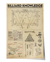 Billizard Knowledge Poster, Vertical Poster, Knowledge Poster