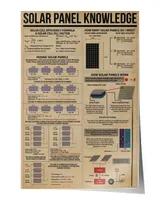 Solar Panel Knowledge Poster, Science Teacher Gift, Engineer Gift