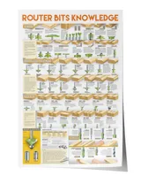 Router Bits Knowledge Poster, Router Poster, Knowledge Poster